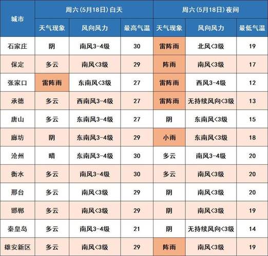 9月17号保定限号,九月保定限号?-第4张图片-巾百福 9月17号保定限号,九月保定限号?-第4张图片-巾百福