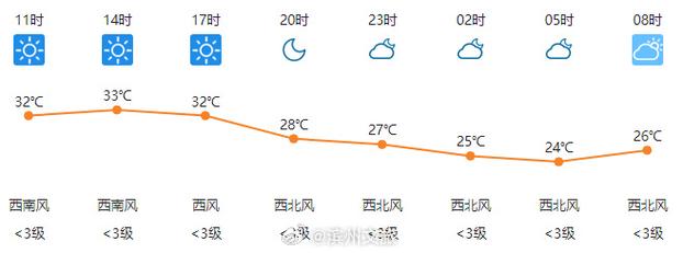 顺德龙江天气预报，佛山顺德龙江天气预报-第4张图片-巾百福