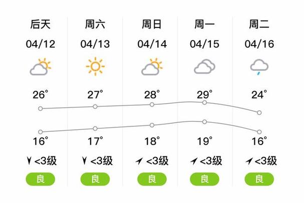 旺苍天气预报30天?旺苍天气预报30天准确?-第3张图片-巾百福 旺苍天气预报30天?旺苍天气预报30天准确?-第3张图片-巾百福