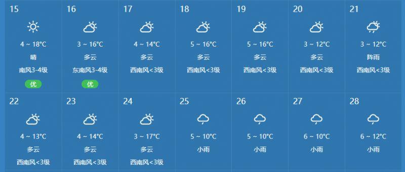 昆明40天天气预报?昆明40天天气预报查询?-第1张图片-巾百福 昆明40天天气预报?昆明40天天气预报查询?-第1张图片-巾百福