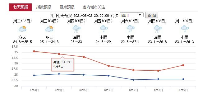 昆明40天天气预报?昆明40天天气预报查询?-第6张图片-巾百福 昆明40天天气预报?昆明40天天气预报查询?-第6张图片-巾百福