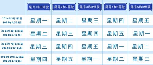 天津限号周三限周几?天津限号周三限周几限行?-第4张图片-巾百福 天津限号周三限周几?天津限号周三限周几限行?-第4张图片-巾百福