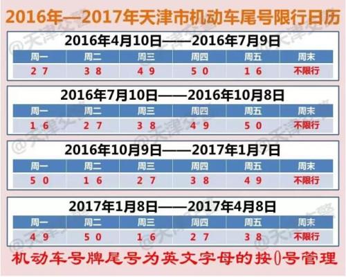 天津限号周三限周几?天津限号周三限周几限行?-第5张图片-巾百福 天津限号周三限周几?天津限号周三限周几限行?-第5张图片-巾百福