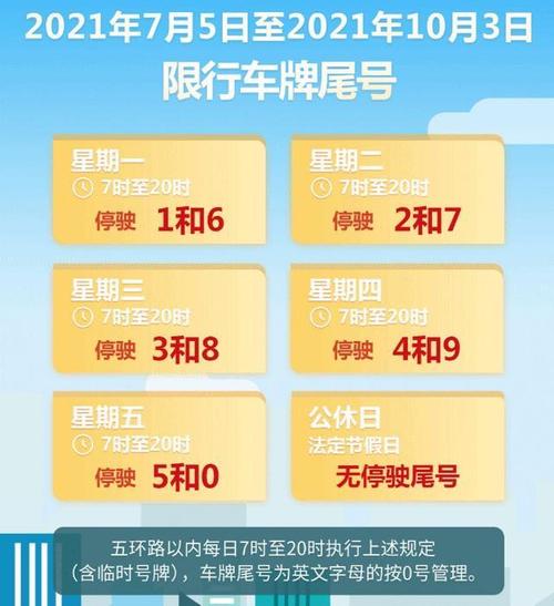 5.1放假成都限号,51放假成都限号吗现在-第3张图片-巾百福 5.1放假成都限号,51放假成都限号吗现在-第3张图片-巾百福