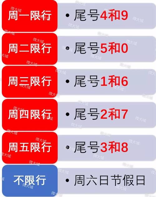 大城2017限号吗?大城限号2021年7月限号?-第4张图片-巾百福 大城2017限号吗?大城限号2021年7月限号?-第4张图片-巾百福
