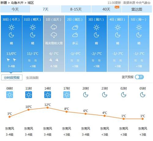 新疆天气预报15天,内蒙天气预报15天?-第3张图片-巾百福 新疆天气预报15天,内蒙天气预报15天?-第3张图片-巾百福
