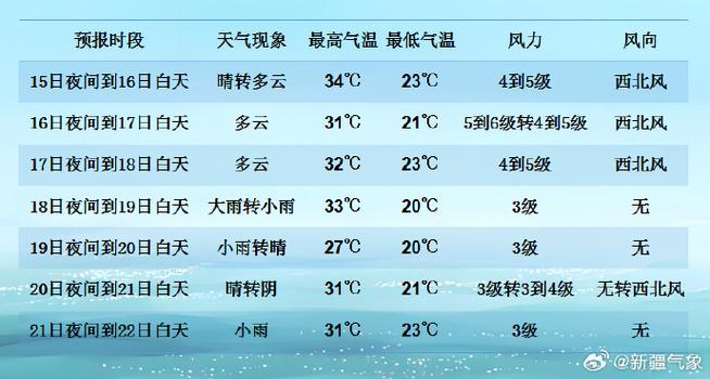 新疆天气预报15天,内蒙天气预报15天?-第4张图片-巾百福 新疆天气预报15天,内蒙天气预报15天?-第4张图片-巾百福