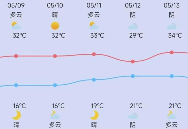 新疆天气预报15天,内蒙天气预报15天?-第6张图片-巾百福 新疆天气预报15天,内蒙天气预报15天?-第6张图片-巾百福