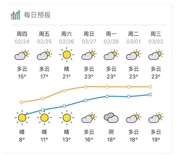 云台山景区天气预报?云台山景区天气预报7天查询?-第3张图片-巾百福 云台山景区天气预报?云台山景区天气预报7天查询?-第3张图片-巾百福