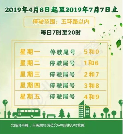 北京星期五限号限几?北京市星期五限号多少?-第4张图片-巾百福 北京星期五限号限几?北京市星期五限号多少?-第4张图片-巾百福