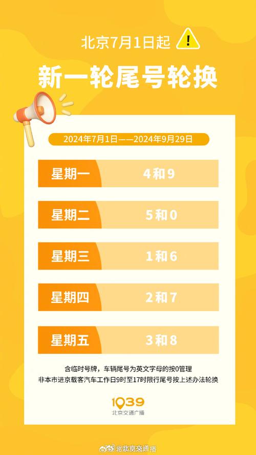 北京星期五限号限几?北京市星期五限号多少?-第6张图片-巾百福 北京星期五限号限几?北京市星期五限号多少?-第6张图片-巾百福