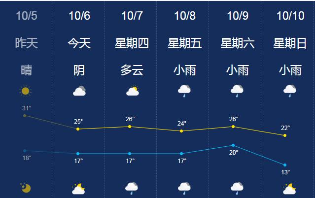 赣州信丰天气预报?赣州信丰天气预报15天 赣州信丰天气预报未来15天查询?-第6张图片-巾百福 赣州信丰天气预报?赣州信丰天气预报15天 赣州信丰天气预报未来15天查询?-第6张图片-巾百福