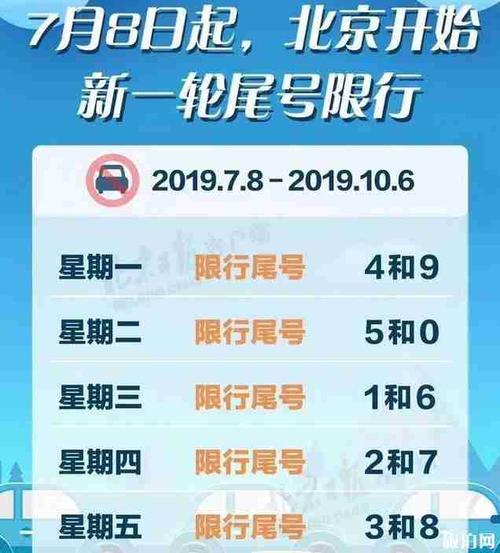 7月22号车辆限号?7月22日限号多少?-第1张图片-巾百福 7月22号车辆限号?7月22日限号多少?-第1张图片-巾百福
