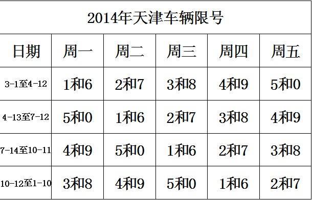 6.1号天津限号吗,61号天津限号吗现在?-第4张图片-巾百福 6.1号天津限号吗,61号天津限号吗现在?-第4张图片-巾百福