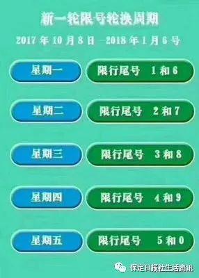 12月6号北京限号,12月6号北京限号多少-第1张图片-巾百福 12月6号北京限号,12月6号北京限号多少-第1张图片-巾百福