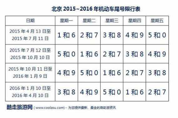 12月6号北京限号,12月6号北京限号多少-第2张图片-巾百福 12月6号北京限号,12月6号北京限号多少-第2张图片-巾百福