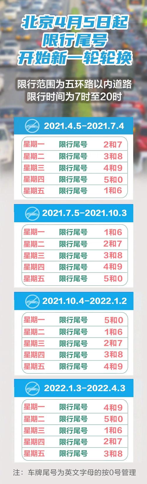 12月6号北京限号,12月6号北京限号多少-第3张图片-巾百福 12月6号北京限号,12月6号北京限号多少-第3张图片-巾百福