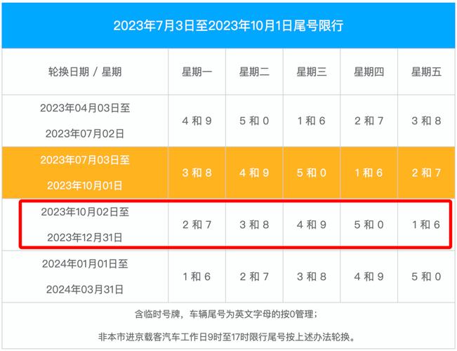 12月6号北京限号,12月6号北京限号多少-第6张图片-巾百福 12月6号北京限号,12月6号北京限号多少-第6张图片-巾百福