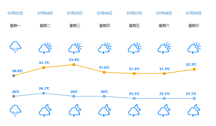 惠州天气15天预报,惠州天气15天预报惠阳-第4张图片-巾百福 惠州天气15天预报,惠州天气15天预报惠阳-第4张图片-巾百福