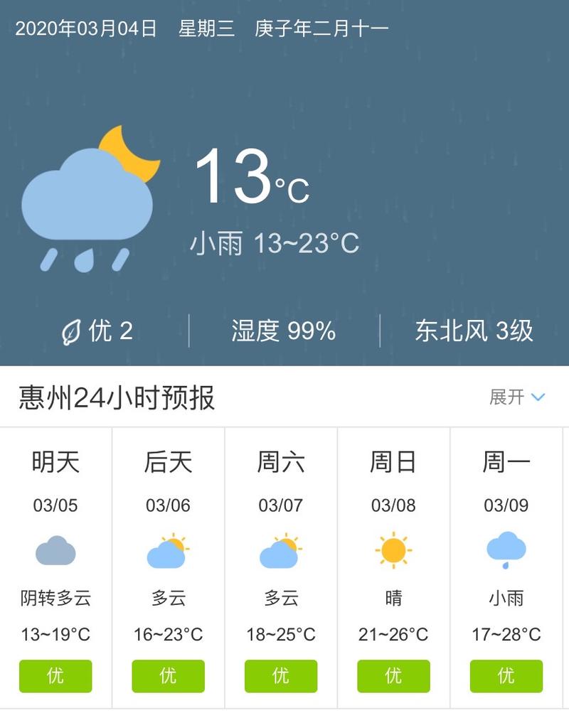 惠州天气15天预报,惠州天气15天预报惠阳-第5张图片-巾百福 惠州天气15天预报,惠州天气15天预报惠阳-第5张图片-巾百福