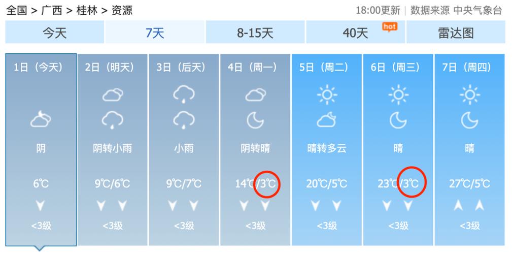 桂林一周天气预报,桂林一周天气预报15天查询结果?-第4张图片-巾百福 桂林一周天气预报,桂林一周天气预报15天查询结果?-第4张图片-巾百福