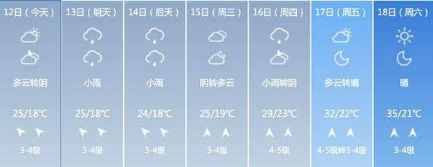 平度天气预报7天,平度天气预报7天查询结果-第2张图片-巾百福 平度天气预报7天,平度天气预报7天查询结果-第2张图片-巾百福