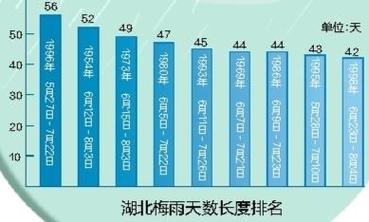 湖北洪湖天气预报,湖北洪湖天气预报40天查询最新消息-第1张图片-巾百福 湖北洪湖天气预报,湖北洪湖天气预报40天查询最新消息-第1张图片-巾百福