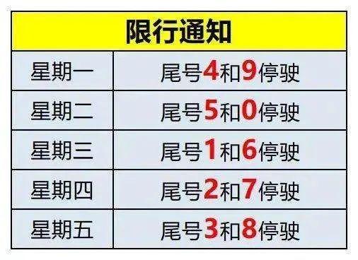 明日限行尾号高碑店?明天高碑店限号?-第3张图片-巾百福 明日限行尾号高碑店?明天高碑店限号?-第3张图片-巾百福