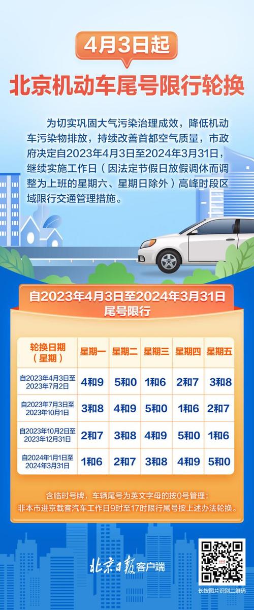 2018安阳限号图?2020年安阳限号表?-第4张图片-巾百福 2018安阳限号图?2020年安阳限号表?-第4张图片-巾百福
