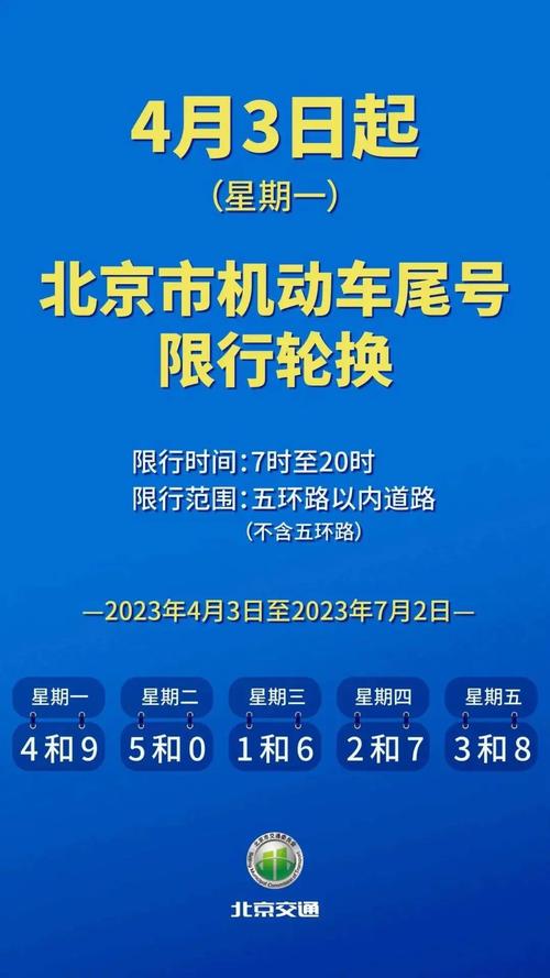 今天限行尾号北京,今天限行尾号北京五环可以走吗?-第2张图片-巾百福 今天限行尾号北京,今天限行尾号北京五环可以走吗?-第2张图片-巾百福