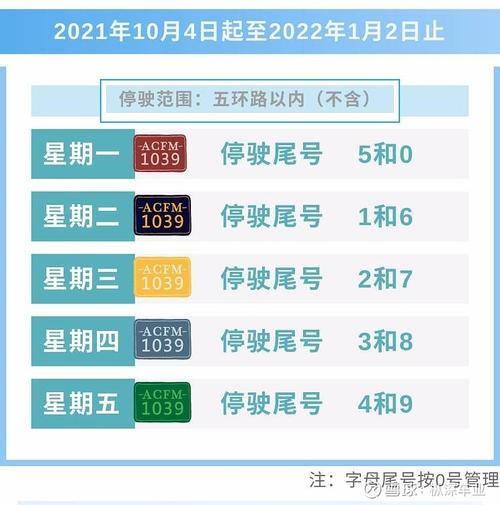 今天限行尾号北京,今天限行尾号北京五环可以走吗?-第3张图片-巾百福 今天限行尾号北京,今天限行尾号北京五环可以走吗?-第3张图片-巾百福