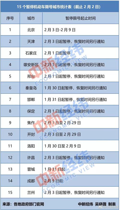 2018开封限号图,2019年开封限号表?-第4张图片-巾百福 2018开封限号图,2019年开封限号表?-第4张图片-巾百福