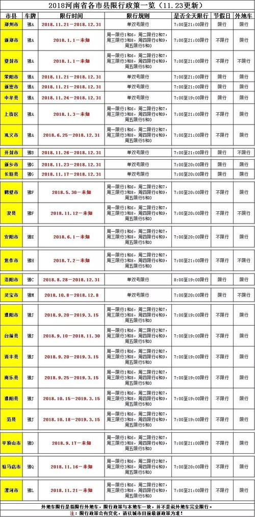 2018开封限号图,2019年开封限号表?-第6张图片-巾百福 2018开封限号图,2019年开封限号表?-第6张图片-巾百福