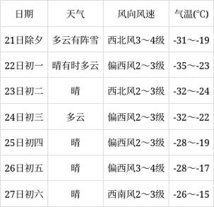 清河天气预报15天?清河天气预报15天最新?-第3张图片-巾百福 清河天气预报15天?清河天气预报15天最新?-第3张图片-巾百福