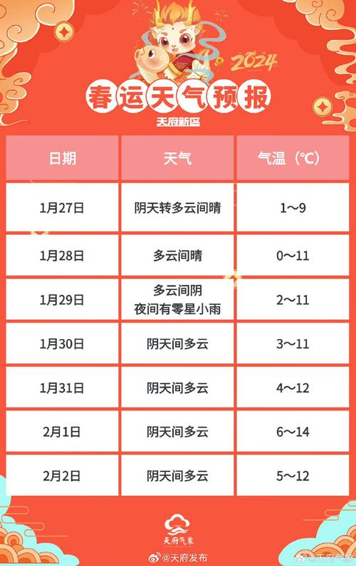 清河天气预报15天?清河天气预报15天最新?-第5张图片-巾百福 清河天气预报15天?清河天气预报15天最新?-第5张图片-巾百福
