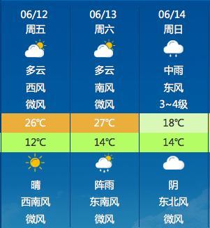 清河天气预报15天?清河天气预报15天最新?-第6张图片-巾百福 清河天气预报15天?清河天气预报15天最新?-第6张图片-巾百福