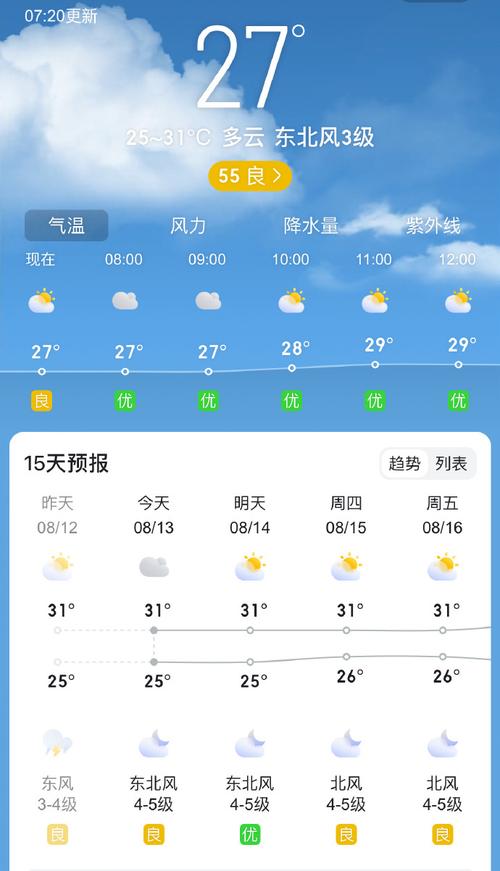 大连各区天气预报?大连市各区天气预报?-第2张图片-巾百福 大连各区天气预报?大连市各区天气预报?-第2张图片-巾百福