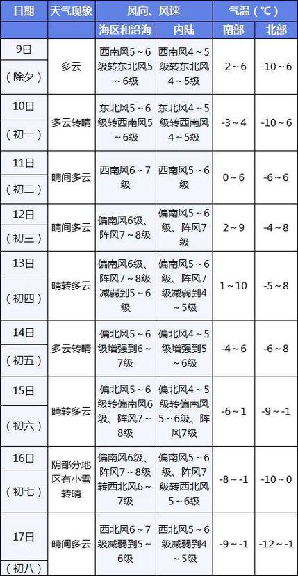 大连各区天气预报?大连市各区天气预报?-第4张图片-巾百福 大连各区天气预报?大连市各区天气预报?-第4张图片-巾百福