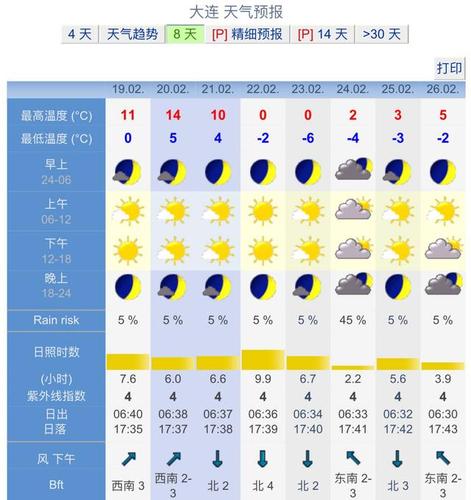 大连各区天气预报?大连市各区天气预报?-第5张图片-巾百福 大连各区天气预报?大连市各区天气预报?-第5张图片-巾百福