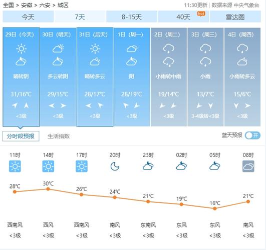 黄山天气预报30天,黄山天气预报30天景区天气?-第3张图片-巾百福 黄山天气预报30天,黄山天气预报30天景区天气?-第3张图片-巾百福
