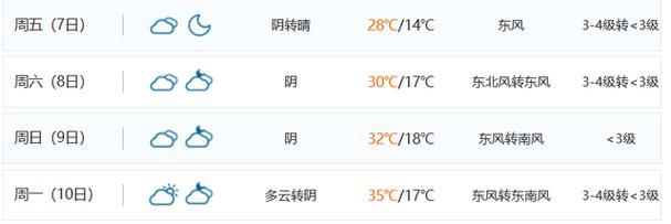 阜宁天气预报30天,阜宁天气预报30天准确 一个月?-第3张图片-巾百福 阜宁天气预报30天,阜宁天气预报30天准确 一个月?-第3张图片-巾百福
