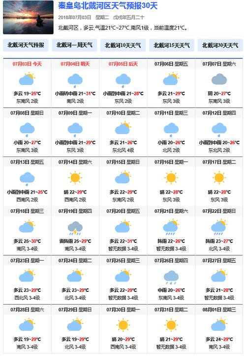 阜宁天气预报30天,阜宁天气预报30天准确 一个月?-第4张图片-巾百福 阜宁天气预报30天,阜宁天气预报30天准确 一个月?-第4张图片-巾百福