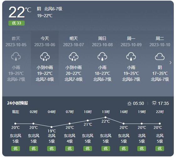 涿州天气预报15天?涿州天气预报15天天气预报查询?-第4张图片-巾百福 涿州天气预报15天?涿州天气预报15天天气预报查询?-第4张图片-巾百福