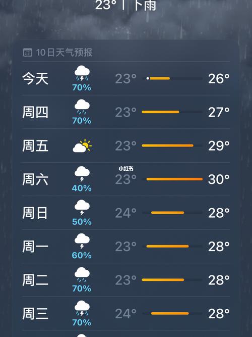 威海今天天气预报?威海今天天气预报24小时天气预报查询?-第5张图片-巾百福 威海今天天气预报?威海今天天气预报24小时天气预报查询?-第5张图片-巾百福