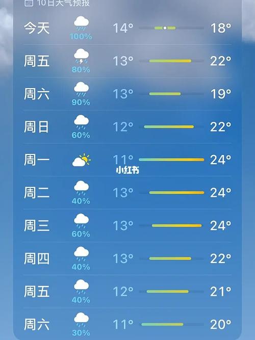 德令哈天气预报一周,徳令哈天气15天预报查询?-第4张图片-巾百福 德令哈天气预报一周,徳令哈天气15天预报查询?-第4张图片-巾百福