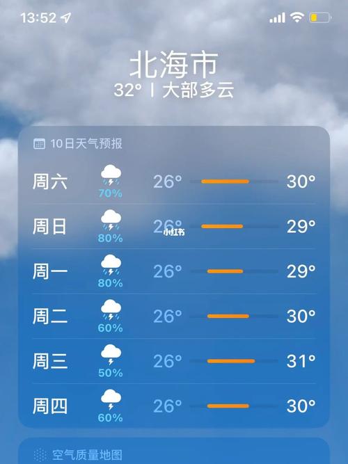 北海天气预报一周,北海天气预报一周7天天气广西-第3张图片-巾百福 北海天气预报一周,北海天气预报一周7天天气广西-第3张图片-巾百福