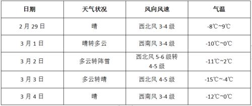 集宁天气预报一周?集宁天气预报七天预报?-第1张图片-巾百福 集宁天气预报一周?集宁天气预报七天预报?-第1张图片-巾百福