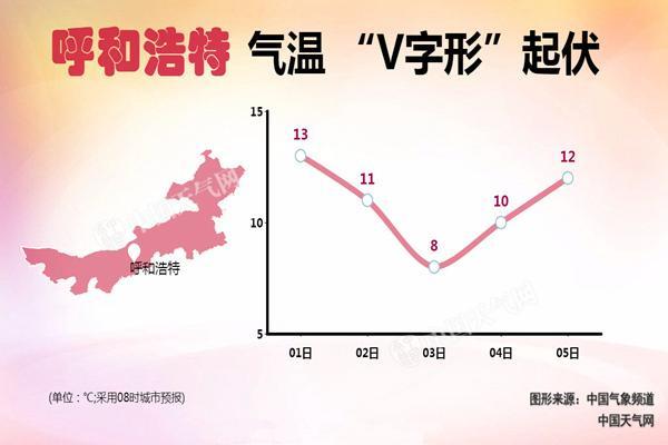 集宁天气预报一周?集宁天气预报七天预报?-第3张图片-巾百福 集宁天气预报一周?集宁天气预报七天预报?-第3张图片-巾百福