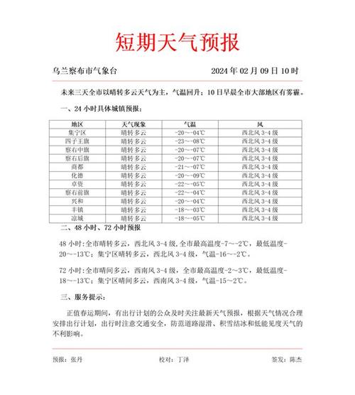 集宁天气预报一周?集宁天气预报七天预报?-第4张图片-巾百福 集宁天气预报一周?集宁天气预报七天预报?-第4张图片-巾百福