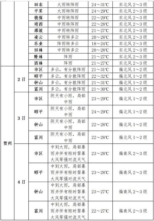 集宁天气预报一周?集宁天气预报七天预报?-第5张图片-巾百福 集宁天气预报一周?集宁天气预报七天预报?-第5张图片-巾百福